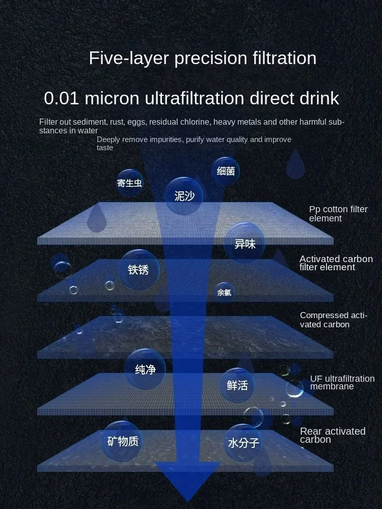Household & Commercial Ultrafi - Commercial Kitchen Water Filter ulasan dan harga